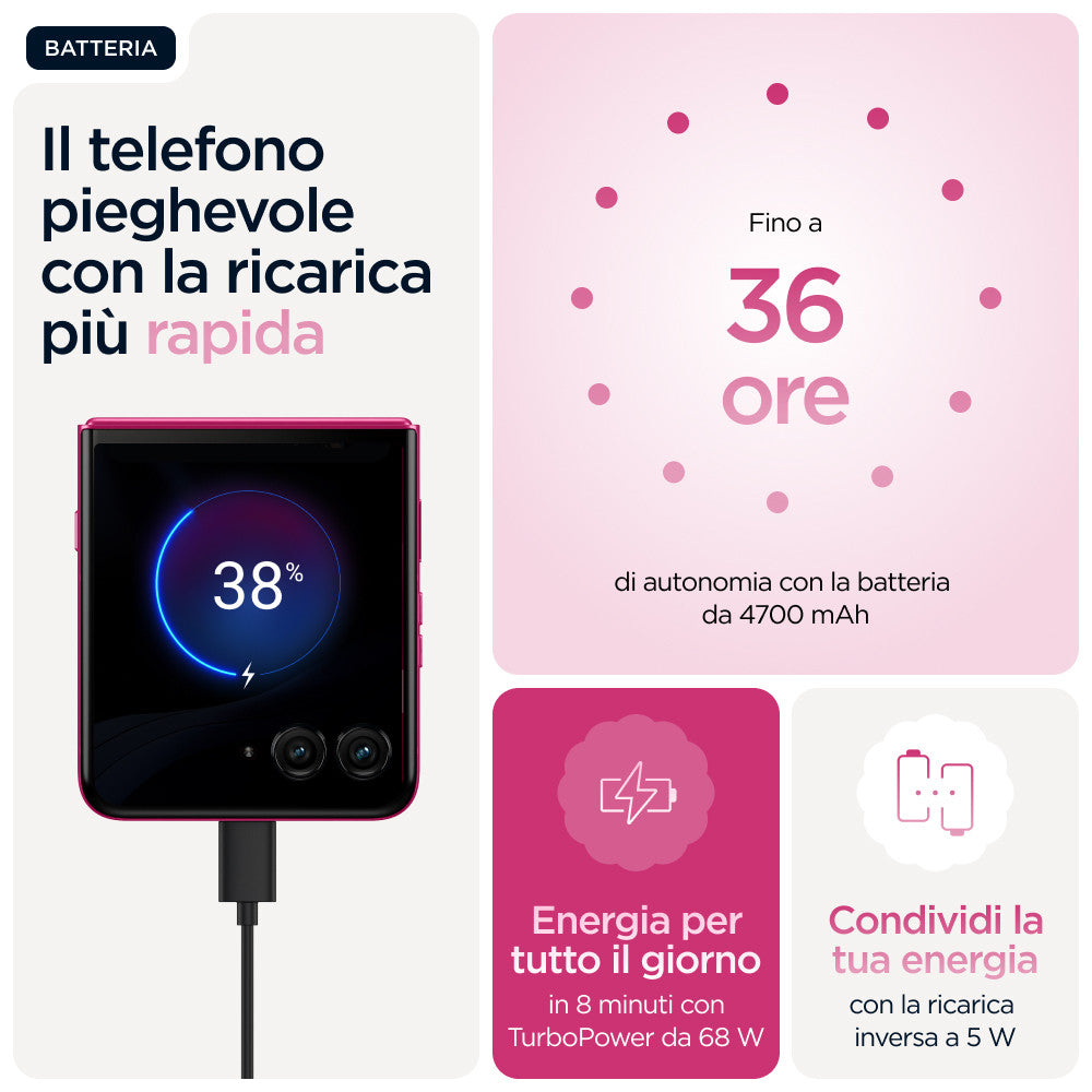 Motorola razr 60 ultra Smartphone Pieghevole 5G 512GB Rosa Android 15 Doppia SIM