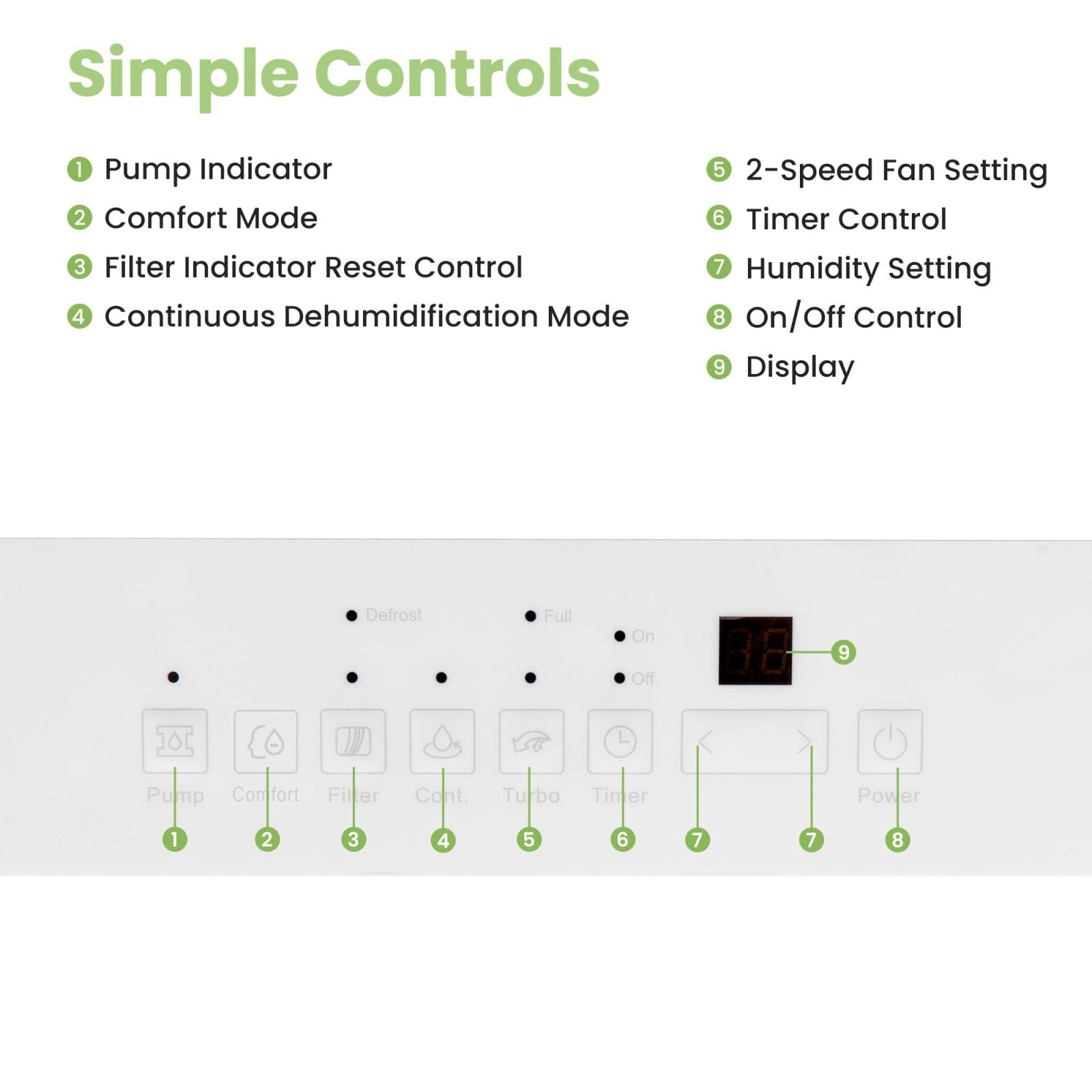 COMFEE' Deumidificatore MDDPE-50DEN7 50L/giorno per 116㎡ Basso Rumore