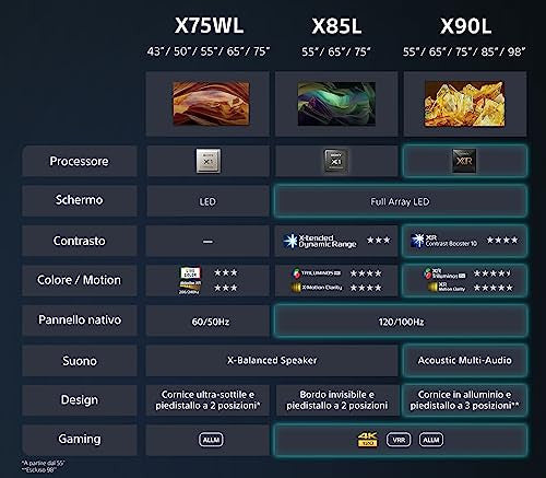 Sony BRAVIA KD-43X75WL TV LED 4K HDR 43 pollici Google TV Nero